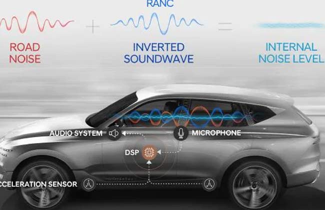 Hyundai’s Active Noise Control tech is advanced than ever