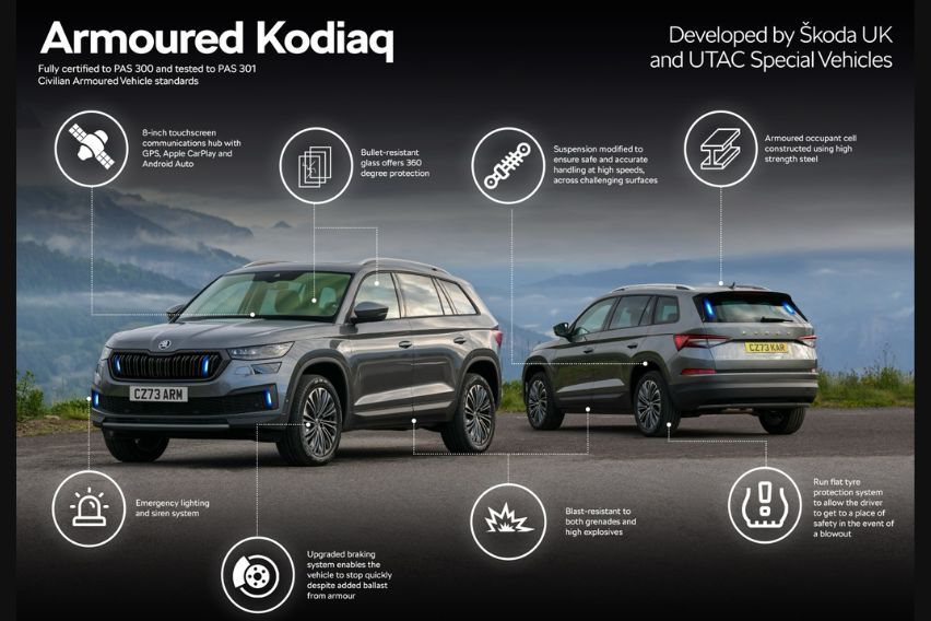 Skoda Kodiaq Armoured unveiled