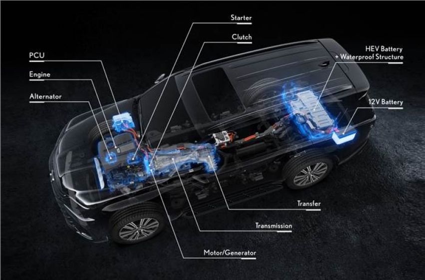 Lexus LX 700h FEATURES