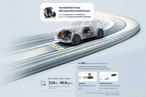 Hyundai’s Next-Gen Hybrid Powertrains Set to Elevate UAE Driving Experience Hyundai’s Next-Gen Hybrid Powertrains Set to Elevate UAE Driving Experience