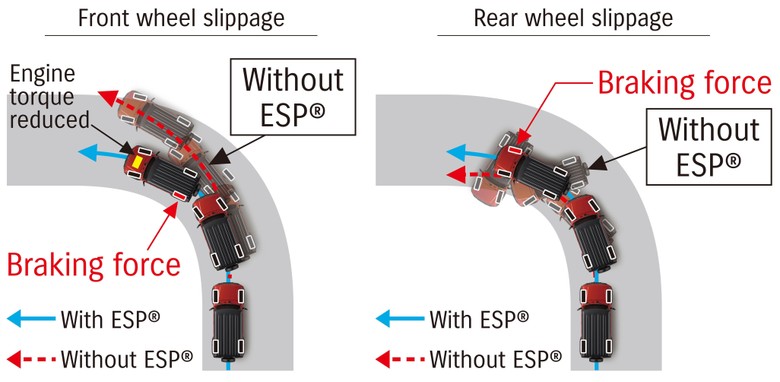 Suzuki Jimny Electronic Stability Program