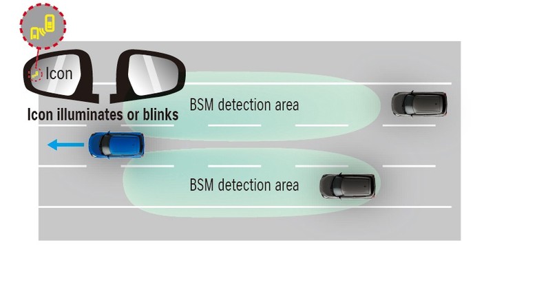 Suzuki Swift 2025 Blind Spot Monitoring