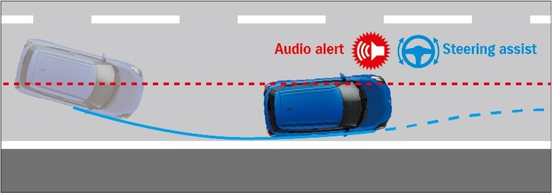 Suzuki Swift 2025 Lane keep Assist