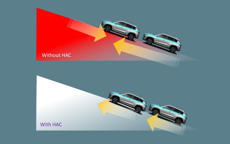 Toyota Urban Cruiser 2026 Hill Assist control