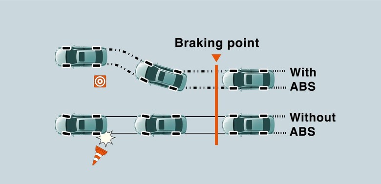 Toyota Corolla 2025 Stability Control