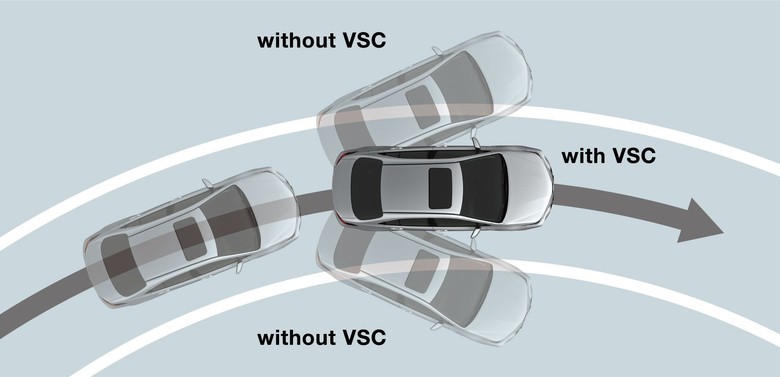 Toyota Corolla 2025 VSC 