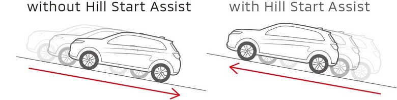 Mitsubishi ASX Hill Control Assist