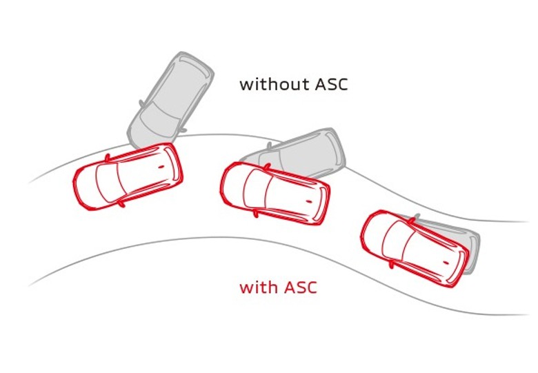 Mitsubishi ASX Automatic Stability Control