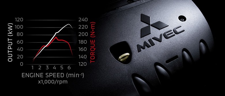 Mitsubishi ASX Engine