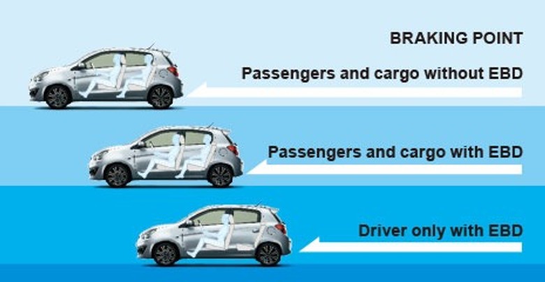 Mitsubishi Mirage EBD
