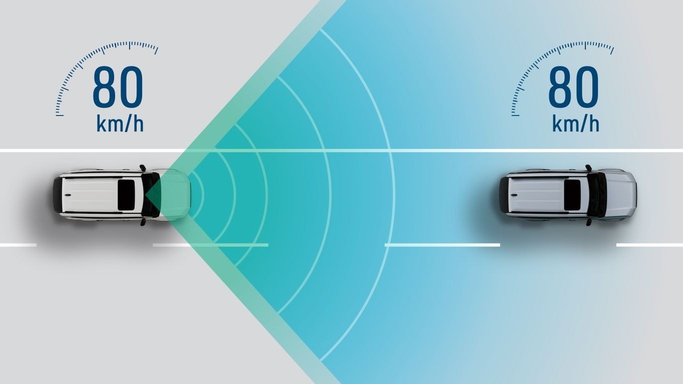 Toyota Land Cruiser 250 (Prado) saftey